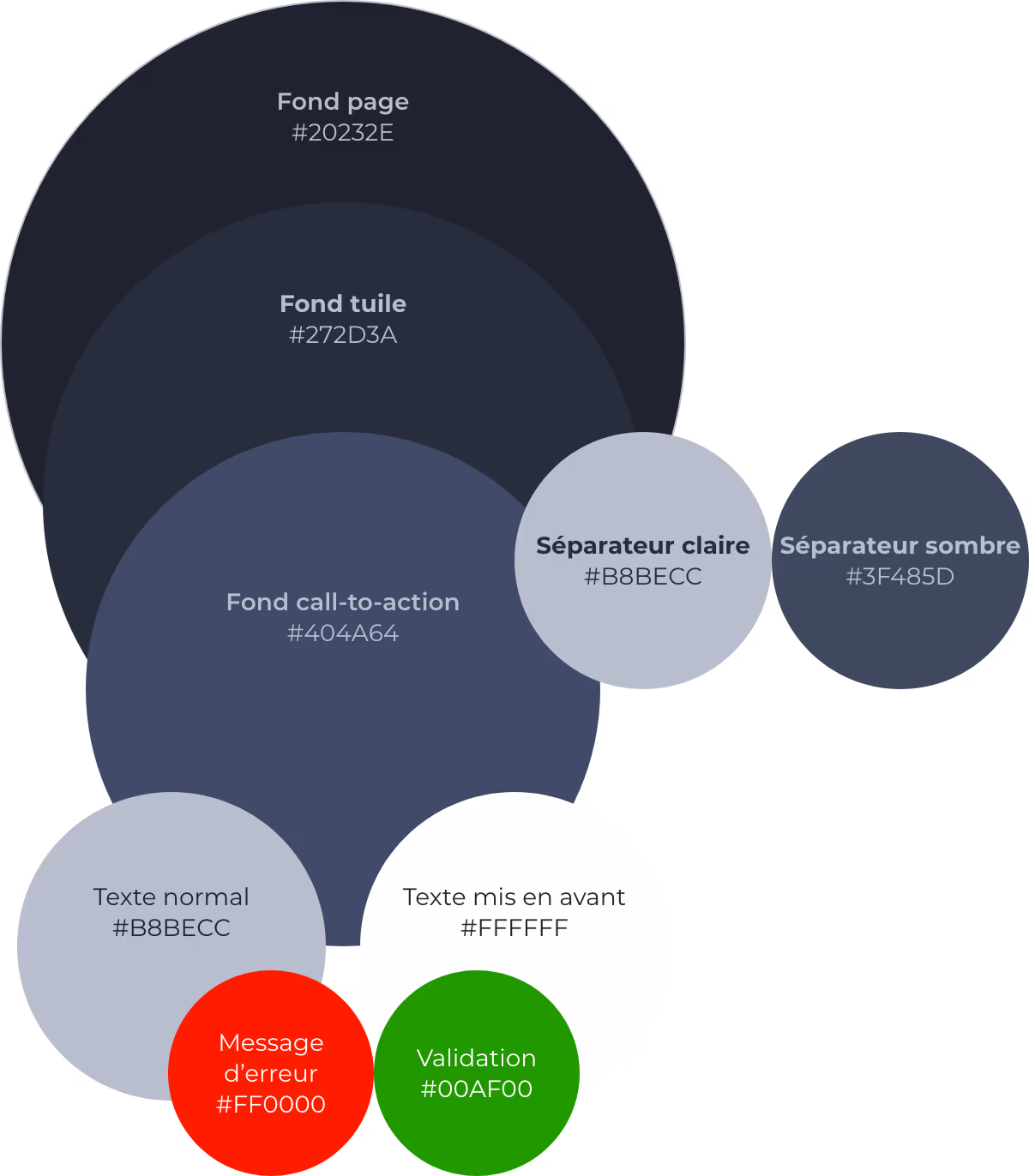 Contrastes et hiérarchie des couleurs de l'interface sombre Apec
