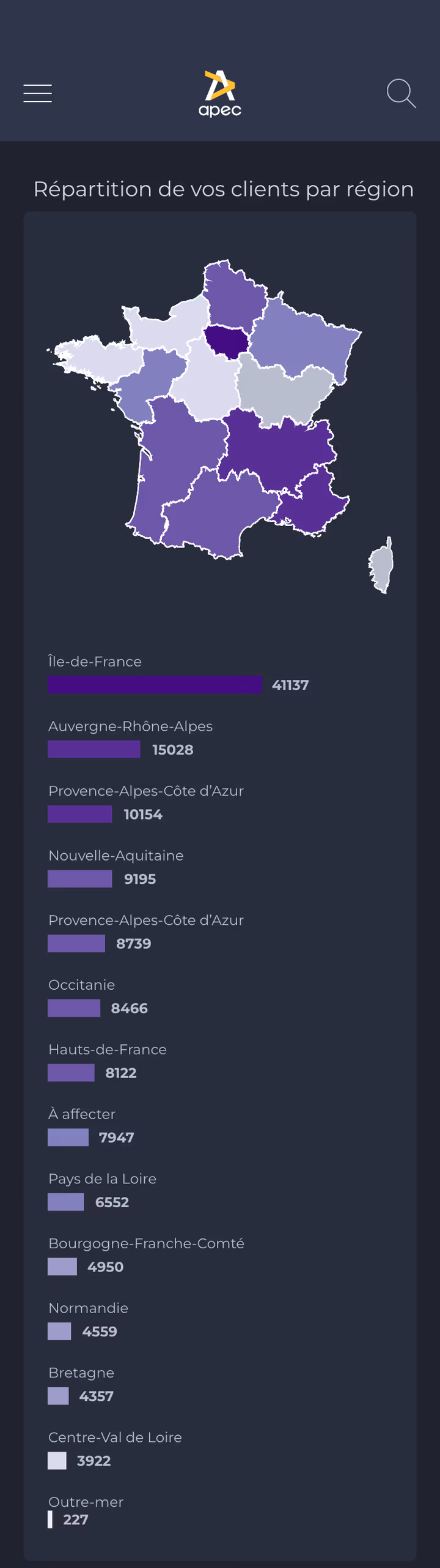 Écran d'accueil mobile de l'application métier Apec en mode sombre